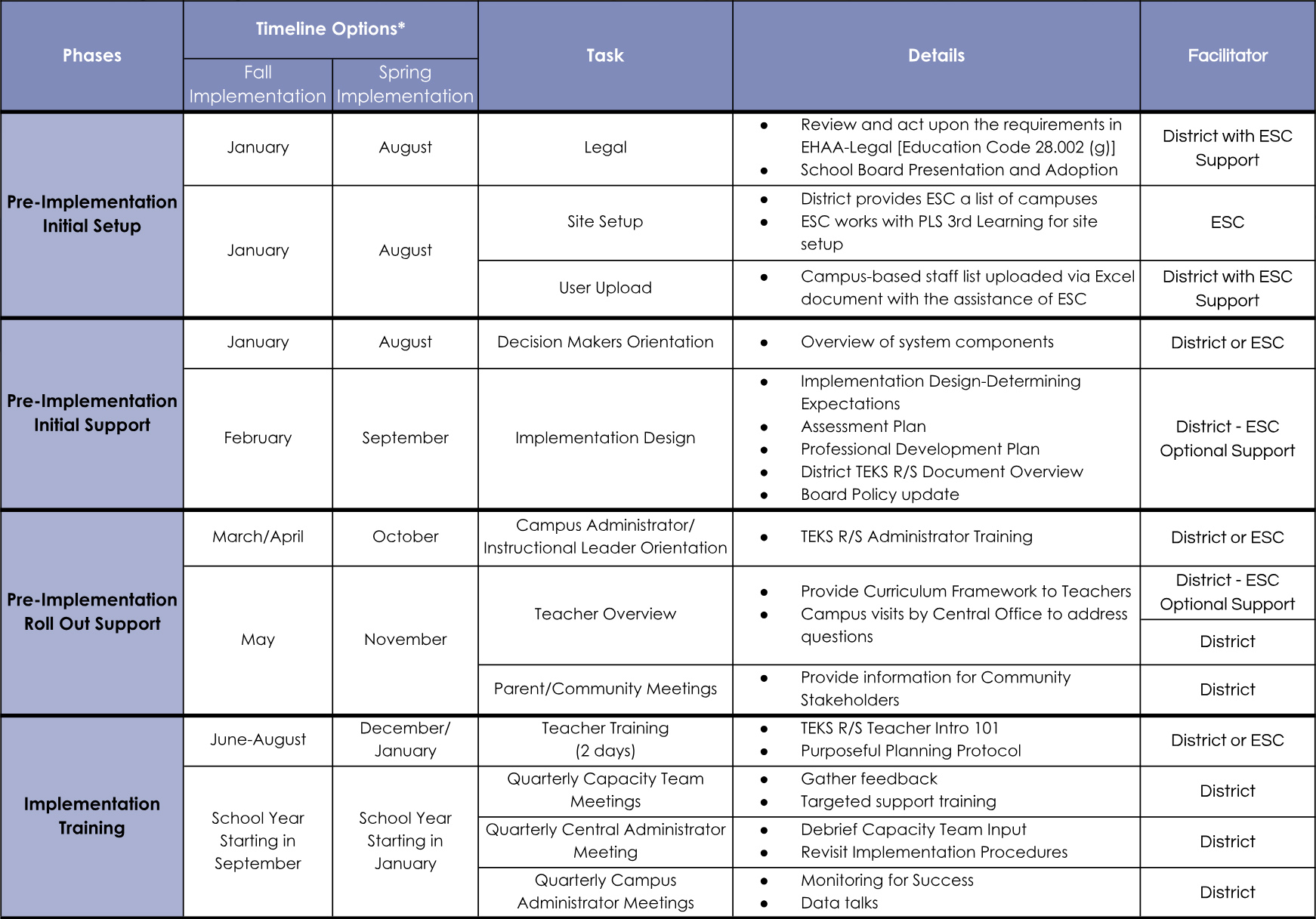 Implementing TEKS Resource System Support district and campus leaders