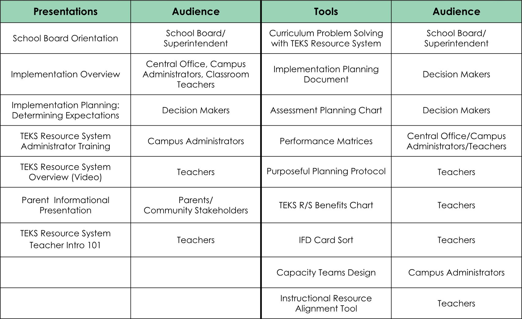 Implementing Teks Resource System